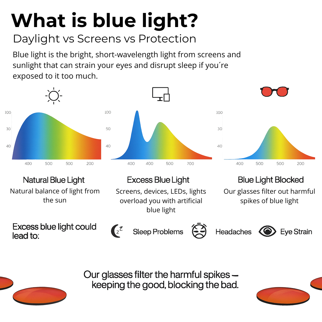 AeroG® │ Unisex Red Lens Blue Light Glasses