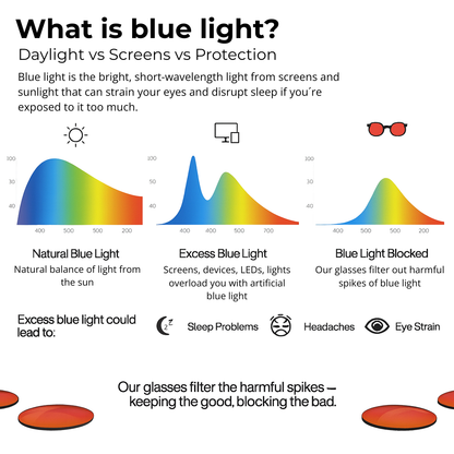 AeroG® │ Unisex Red Lens Blue Light Glasses